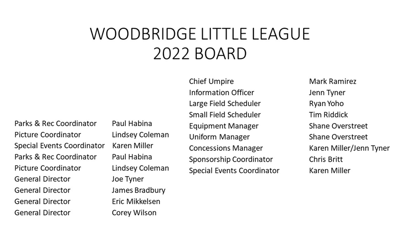 2022 Board
